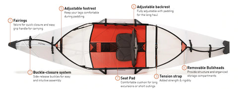 Oru Kayak - Inlet Bundle